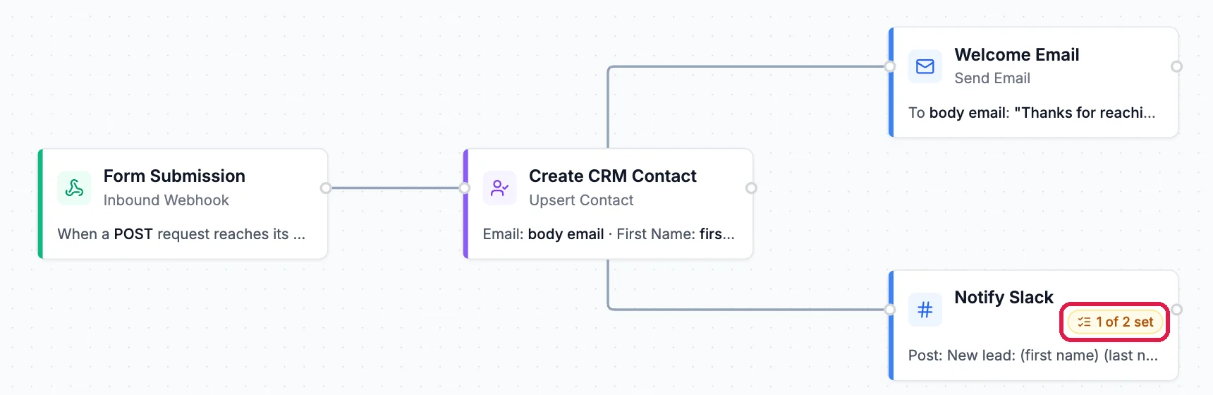 The steps Form Submission, Create CRM Contact, Welcome Email and Notify Slack, with the 1 of 2 set badge on Notify Slack outlined