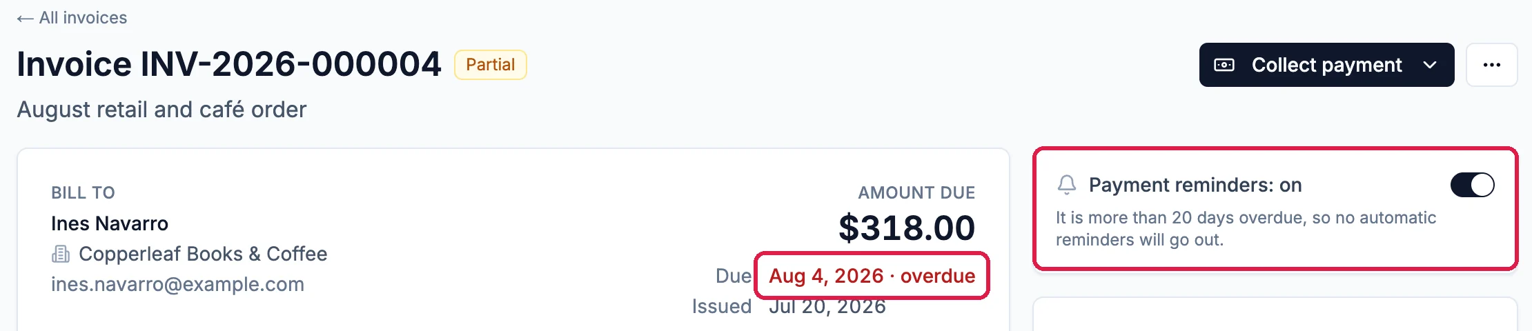 Invoice INV-2026-000004, Partial, August retail and café order, Ines Navarro at Copperleaf Books & Coffee, Amount due $318.00, Due Aug 4, 2026 overdue, outlined, and Payment reminders: on, It is more than 20 days overdue, so no automatic reminders will go out, outlined