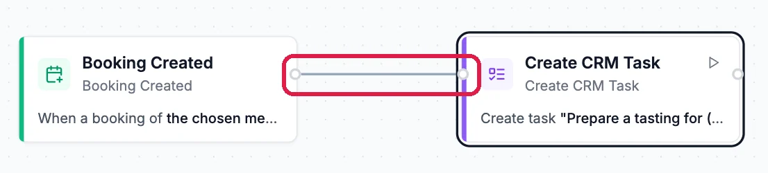 Booking Created, When a booking of the chosen meeting type, joined by a line, outlined, to Create CRM Task, Create task Prepare a tasting for