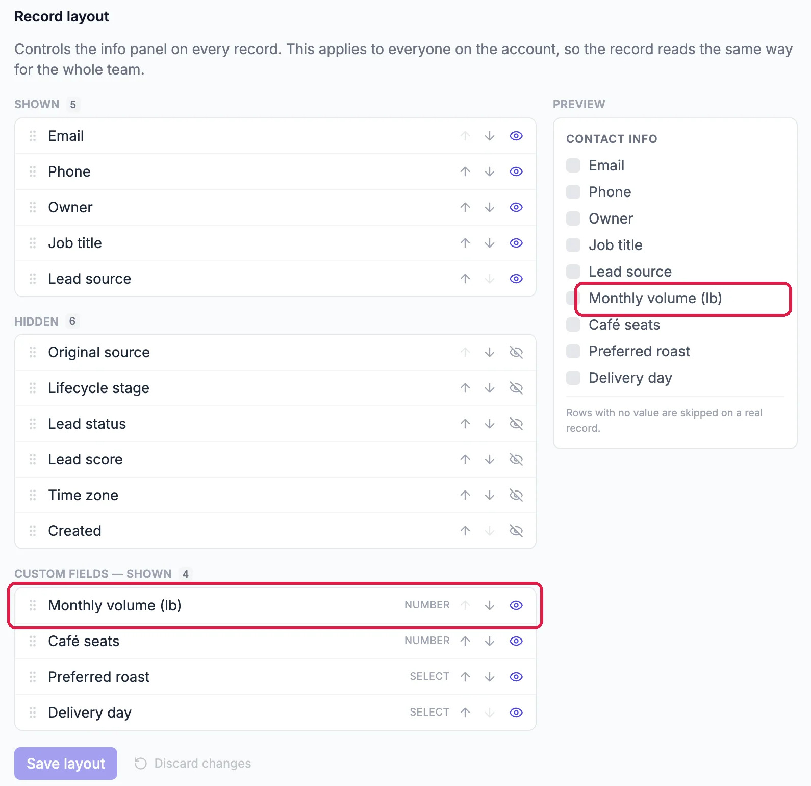 Record layout with the Shown and Hidden standard fields, Custom fields shown with Monthly volume (lb) at the top, outlined, and the Preview with Monthly volume (lb), outlined