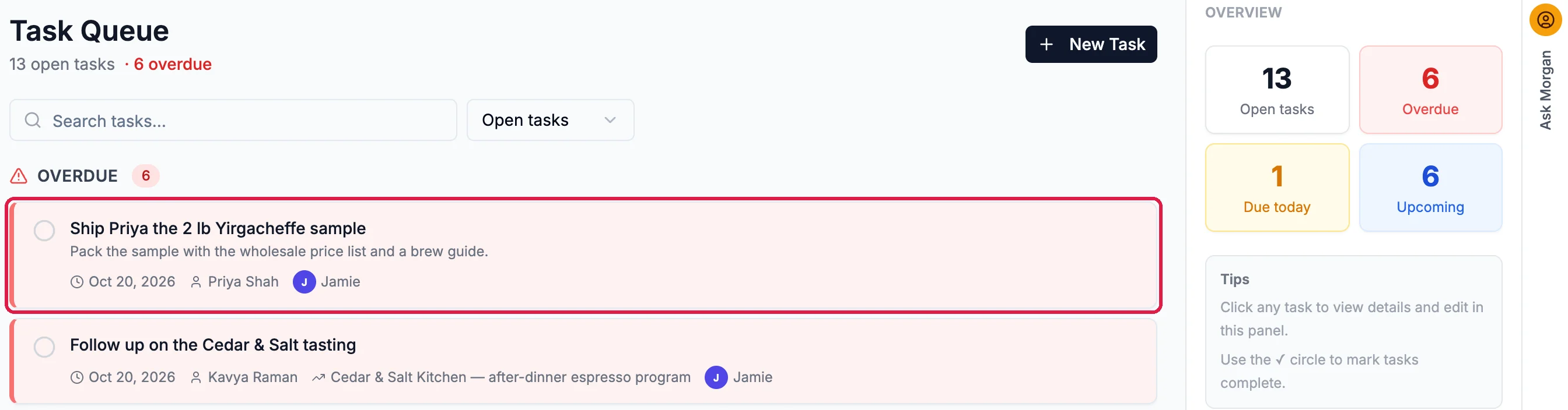 Task Queue: 13 open tasks, 6 overdue, with Ship Priya the 2 lb Yirgacheffe sample at the top of Overdue, outlined, and the Overview counts on the right