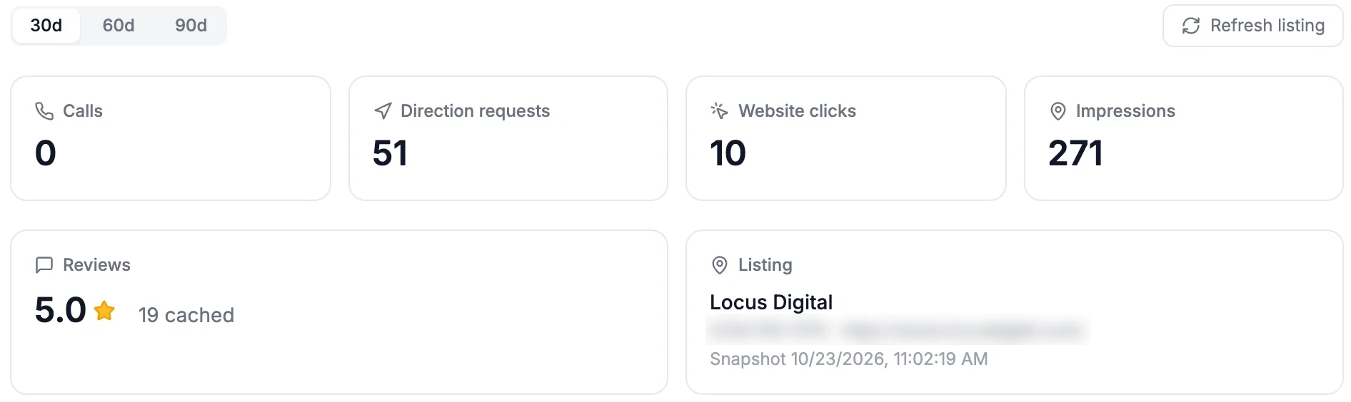 Performance, 30d selected: Calls 0, Direction requests 51, Website clicks 10, Impressions 271; Reviews 5.0 from 19; and the listing card with its phone and website hidden