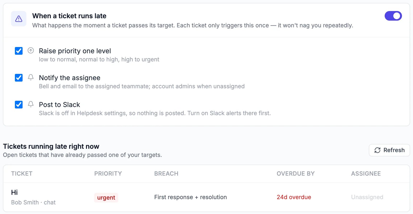 When a ticket runs late, switched on: Raise priority one level, Notify the assignee, and Post to Slack, all ticked. Tickets running late right now: Hi, Bob Smith, chat, urgent, First response + resolution, 24d overdue, Unassigned
