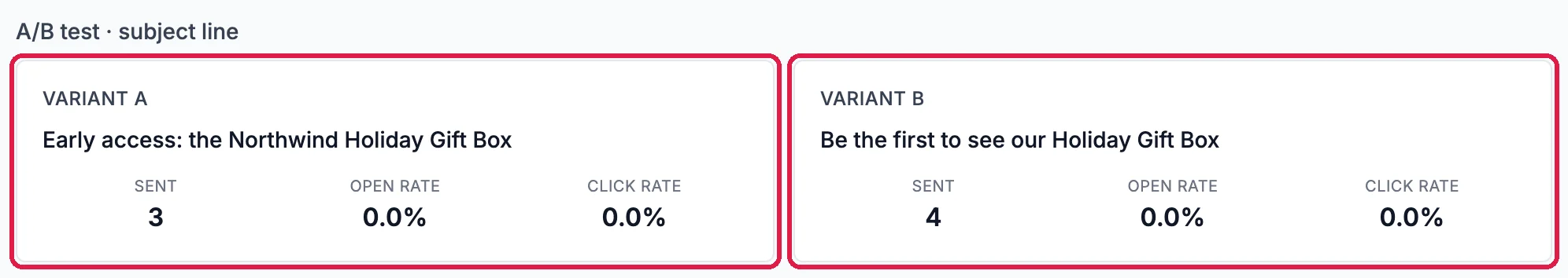 A/B test · subject line, with two outlined cards: Variant A, Early access: the Northwind Holiday Gift Box, Sent 3, Open rate 0.0%, Click rate 0.0%; and Variant B, Be the first to see our Holiday Gift Box, Sent 4, Open rate 0.0%, Click rate 0.0%