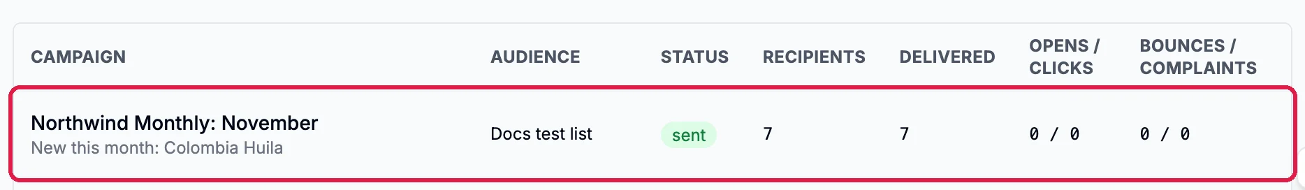 The campaigns list with the Northwind Monthly: November row outlined: Docs test list, sent, 7 recipients, 7 delivered, 0 / 0 opens and clicks, 0 / 0 bounces and complaints