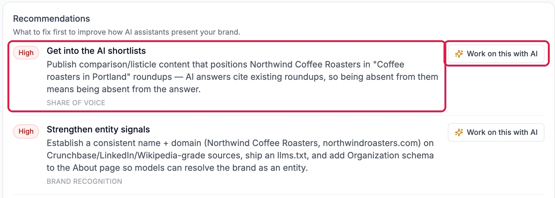 Recommendations: High, Get into the AI shortlists, publish content that puts Northwind Coffee Roasters in Coffee roasters in Portland roundups, Share of voice, outlined, with Work on this with AI, outlined; and High, Strengthen entity signals, Brand recognition