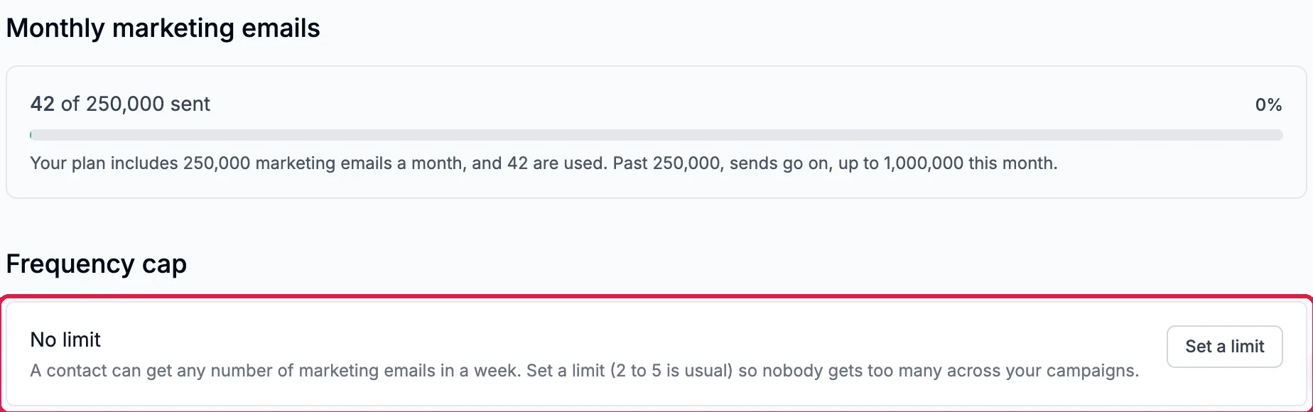 Monthly marketing emails: 42 of 250,000 sent. Frequency cap, outlined: No limit. A contact can get any number of marketing emails in a week. Set a limit (2 to 5 is usual) so nobody gets too many across your campaigns. Set a limit