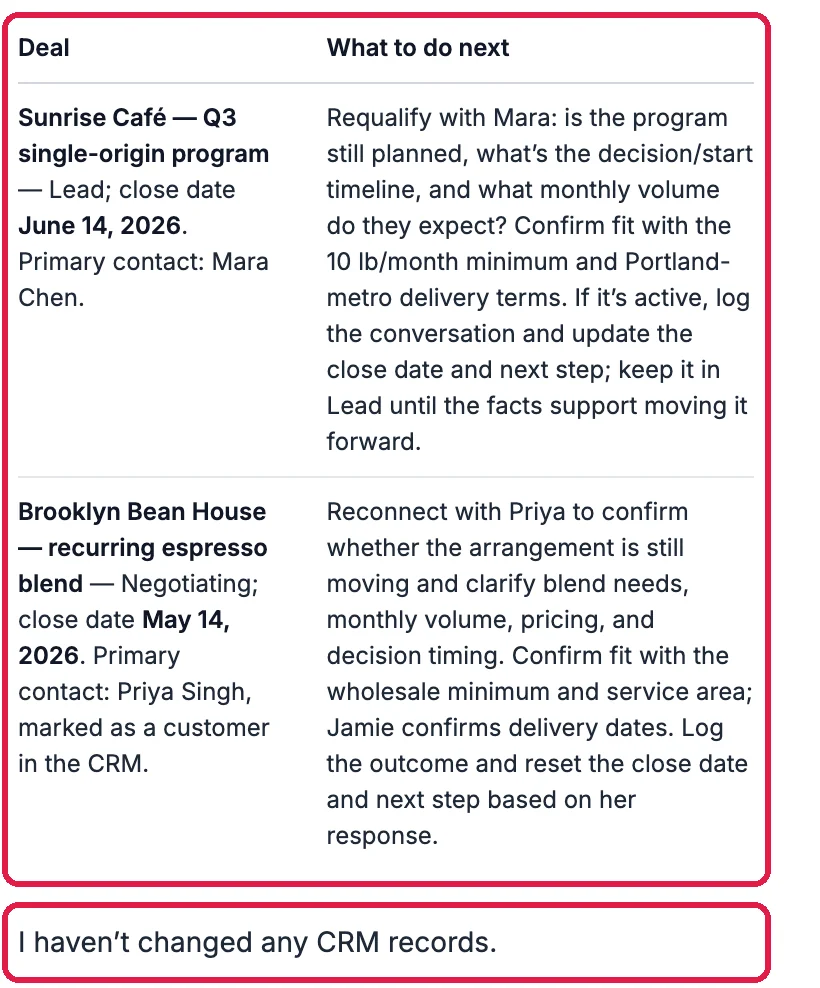 A table of two deals, Sunrise Café and Brooklyn Bean House, each with its stage, close date and contact and what to do next, outlined; and the line I haven't changed any CRM records, outlined