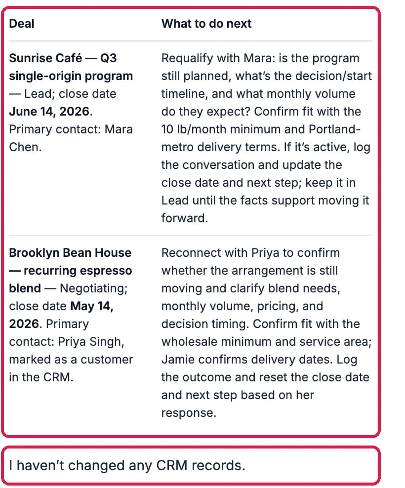 A table of two deals, Sunrise Café and Brooklyn Bean House, each with its stage, close date and contact and what to do next, outlined; and the line I haven't changed any CRM records, outlined