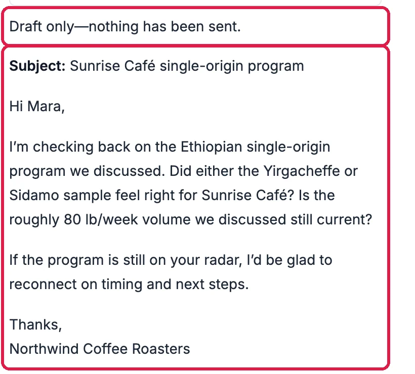 Draft only, nothing has been sent, outlined; and the draft email to Mara with its subject, two short paragraphs and the sign-off Northwind Coffee Roasters, outlined
