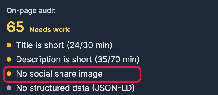On-page audit 65, Needs work: Title is short, Description is short, No social share image, outlined, and No structured data