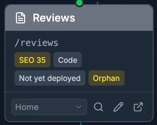The Reviews card: its address /reviews, SEO 35, Code, Not yet deployed and Orphan; and below, its parent page Home, with Page details, Edit in the editor and Open page