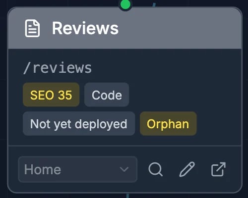 The Reviews card: its address /reviews, SEO 35, Code, Not yet deployed and Orphan; and below, its parent page Home, with Page details, Edit in the editor and Open page