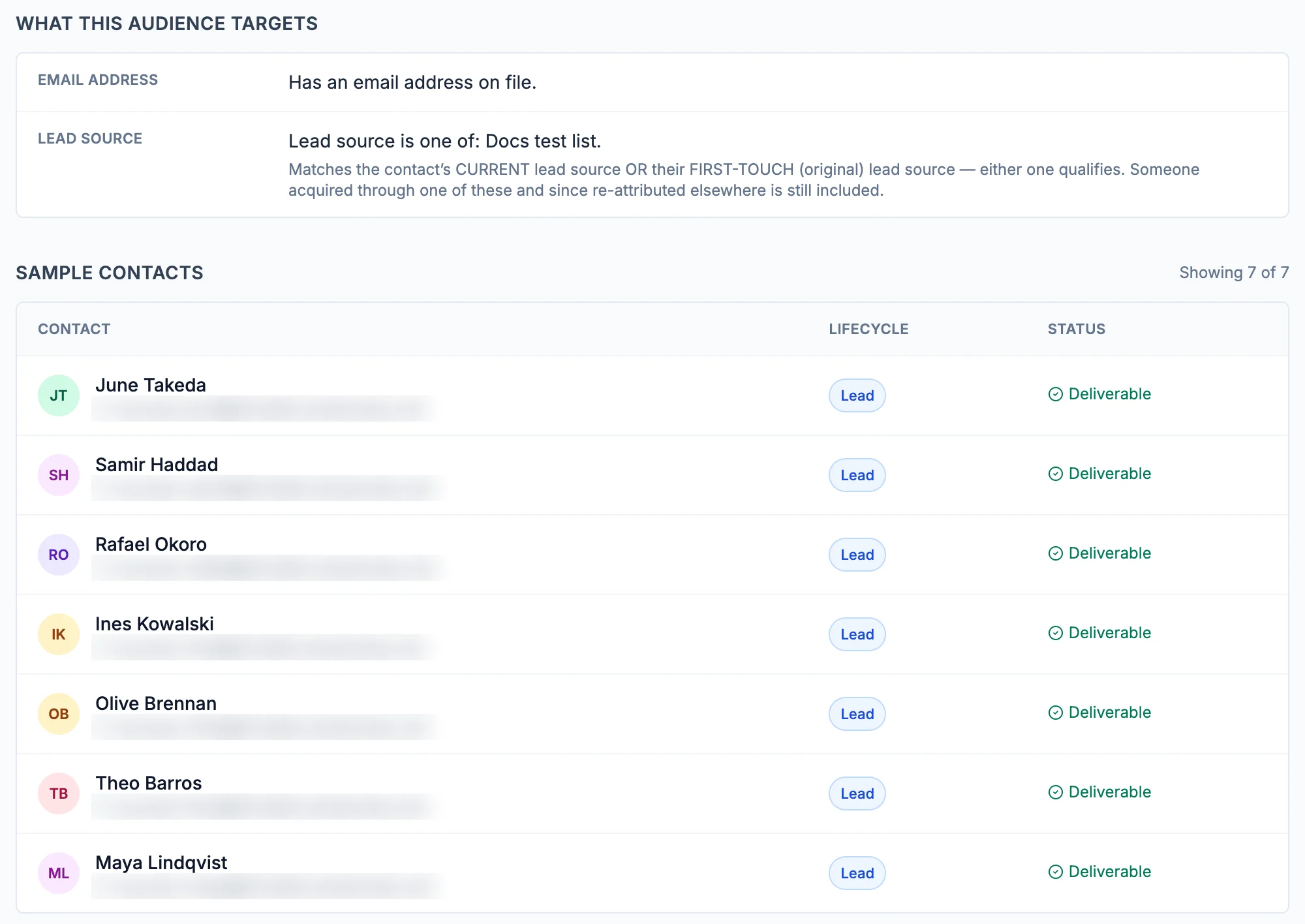 What this audience targets: Has an email address on file, and Lead source is one of: Docs test list. Sample contacts, Showing 7 of 7: seven people, each Lead and Deliverable