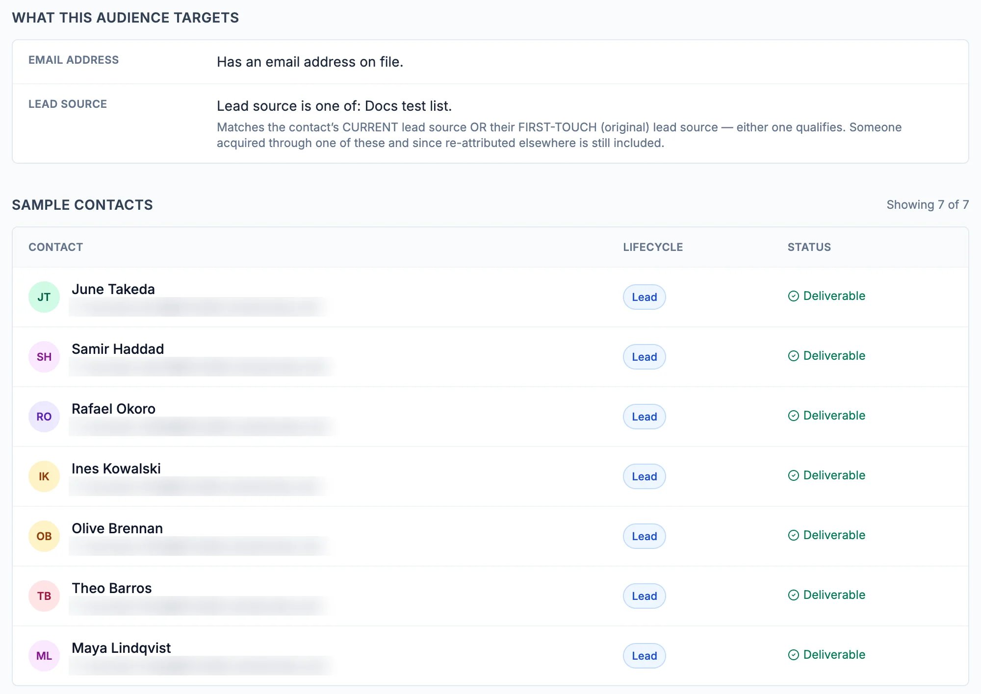 What this audience targets: Has an email address on file, and Lead source is one of: Docs test list. Sample contacts, Showing 7 of 7: seven people, each Lead and Deliverable