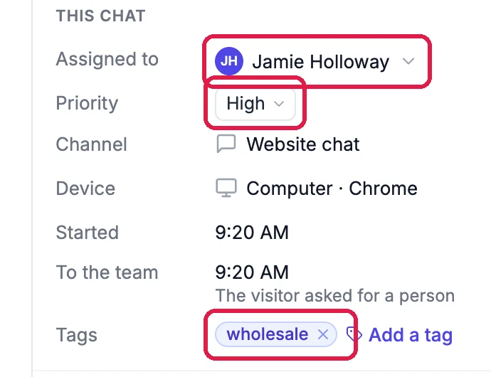 This chat: Assigned to Jamie Holloway, Priority High and the tag wholesale, each outlined, with Add a tag next to the tag