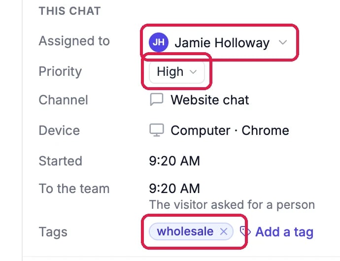 This chat: Assigned to Jamie Holloway, Priority High and the tag wholesale, each outlined, with Add a tag next to the tag