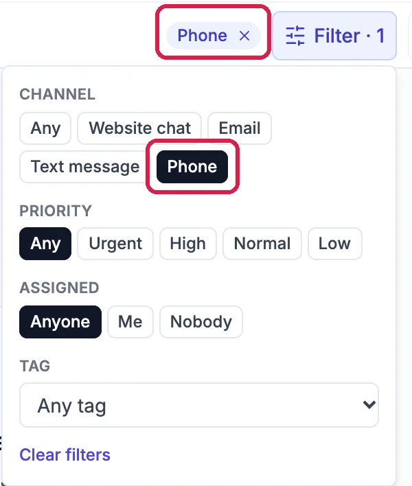 The Filter panel: Channel with Phone picked, outlined, Priority Any, Assigned Anyone and Tag Any tag, and the Phone chip with its x, outlined, next to Filter 1