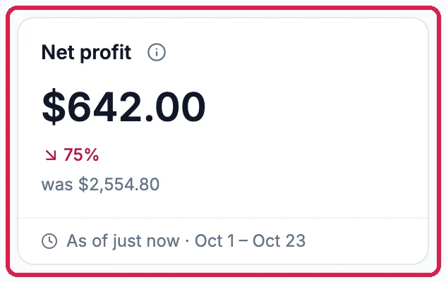 Net profit $642.00, down 75%, was $2,554.80, as of just now, Oct 1 to Oct 23, outlined