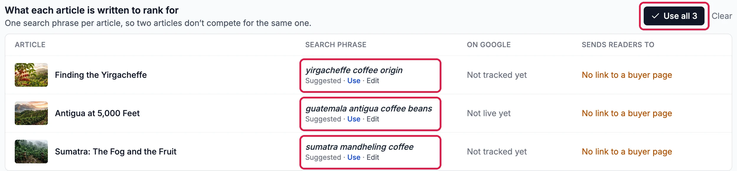 What each article is written to rank for, with Use all 3, outlined: Finding the Yirgacheffe, yirgacheffe coffee origin; Antigua at 5,000 Feet, guatemala antigua coffee beans; Sumatra: The Fog and the Fruit, sumatra mandheling coffee; each Suggested, Use, Edit, outlined