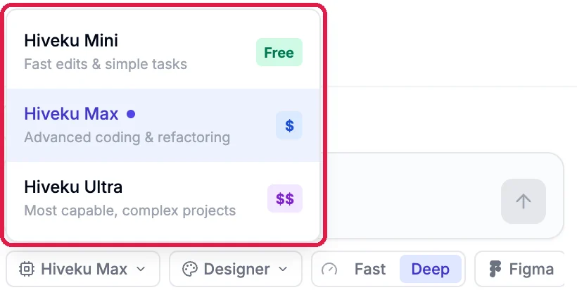 The model menu above the chat toolbar, outlined: Hiveku Mini, fast edits and simple tasks, Free; Hiveku Max, advanced coding and refactoring, $, picked; Hiveku Ultra, most capable, complex projects, $$. Below it the toolbar with Hiveku Max, Designer, Fast and Deep, and Figma