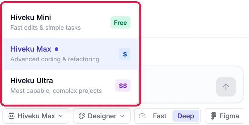 The model menu above the chat toolbar, outlined: Hiveku Mini, fast edits and simple tasks, Free; Hiveku Max, advanced coding and refactoring, $, picked; Hiveku Ultra, most capable, complex projects, $$. Below it the toolbar with Hiveku Max, Designer, Fast and Deep, and Figma