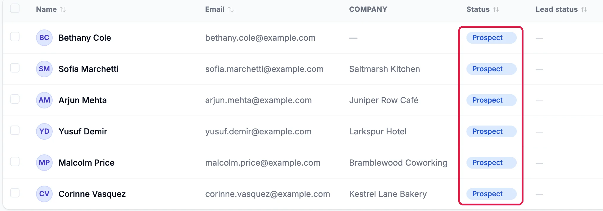 The six contacts, five with their companies, Saltmarsh Kitchen, Juniper Row Café, Larkspur Hotel, Bramblewood Coworking and Kestrel Lane Bakery, and the Status column outlined, Prospect on every row