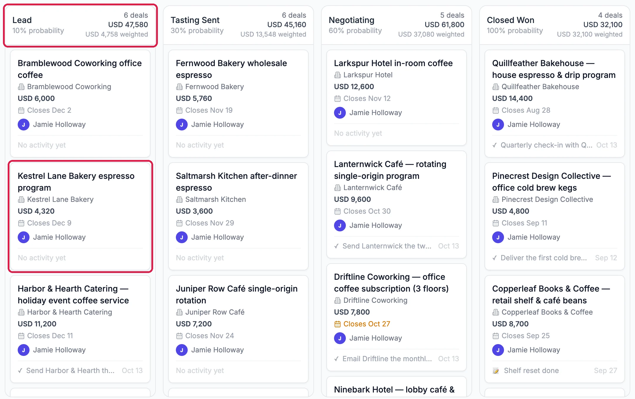 The Deals board with the Lead column header outlined (6 deals, USD 47,580, 10% probability, USD 4,758 weighted) and the Kestrel Lane Bakery espresso program card outlined, next to the Tasting Sent, Negotiating and Closed Won columns