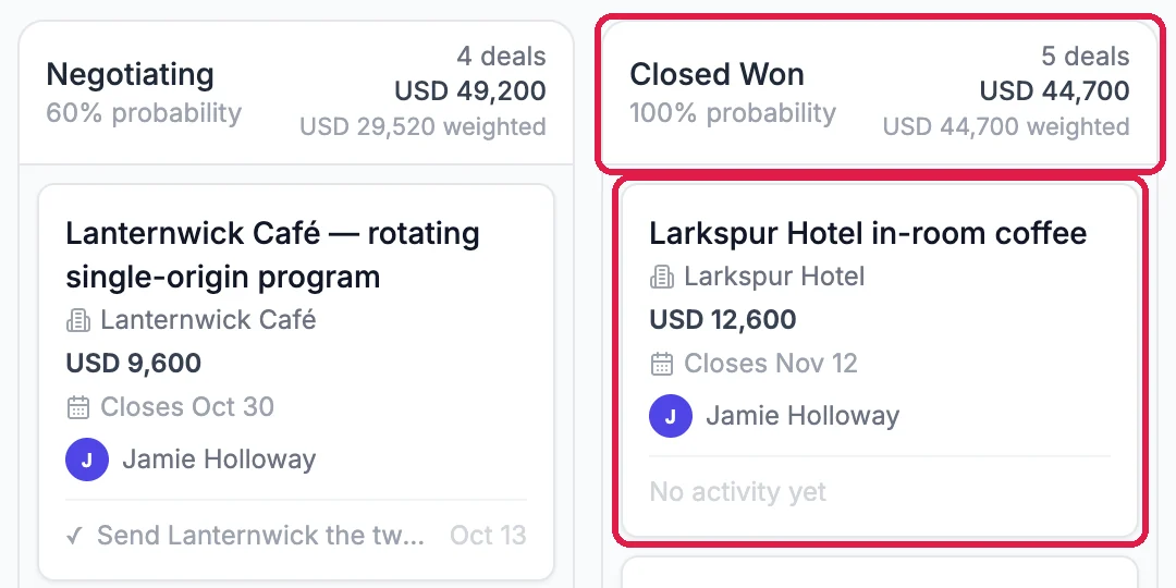 The Closed Won column header outlined, with 5 deals and USD 44,700, and the Larkspur Hotel in-room coffee card at the top of the column, outlined