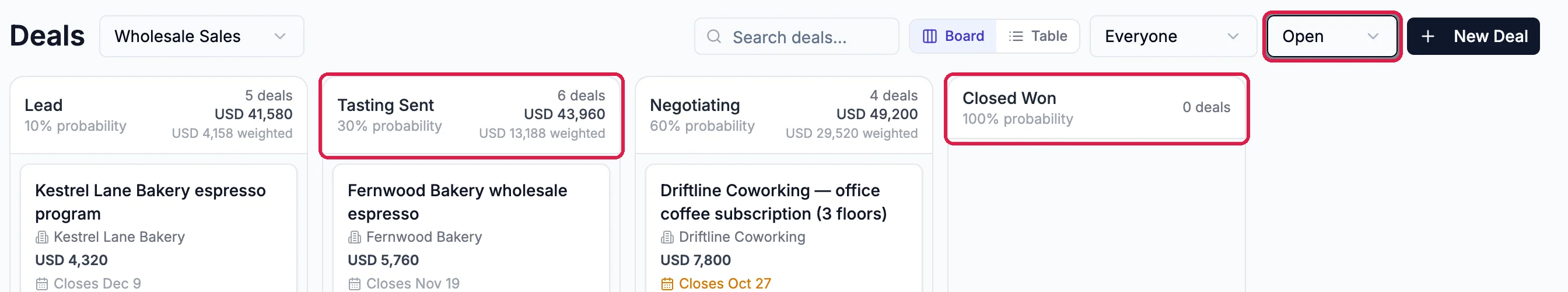 The board with Open picked and outlined, Tasting Sent outlined with 6 deals and USD 43,960, and Closed Won outlined with 0 deals