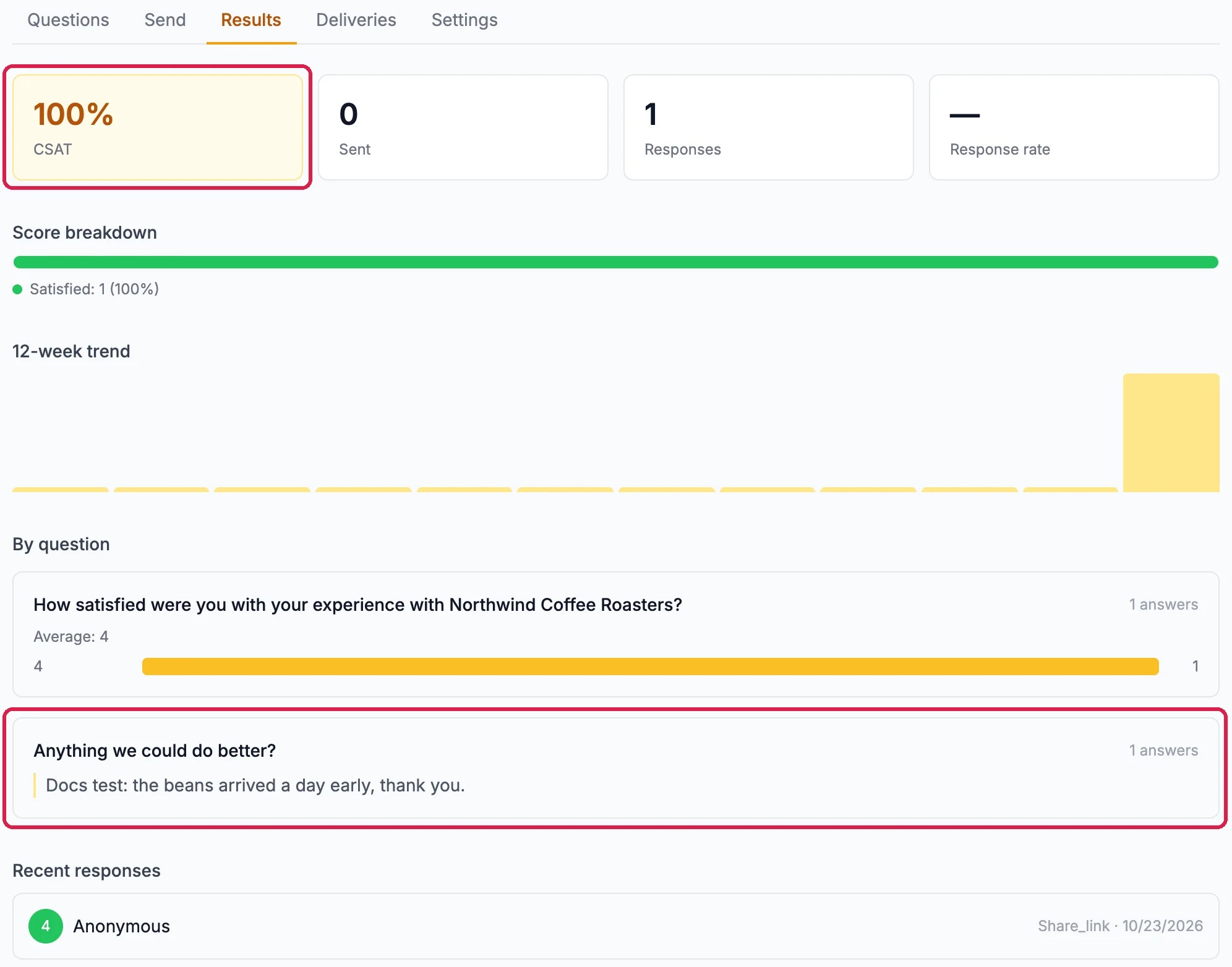 Results: CSAT 100%, outlined, Sent 0, Responses 1; Score breakdown, Satisfied 1 (100%); 12-week trend; By question: the satisfaction question, average 4; Anything we could do better?, the comment, outlined; and Recent responses, Anonymous