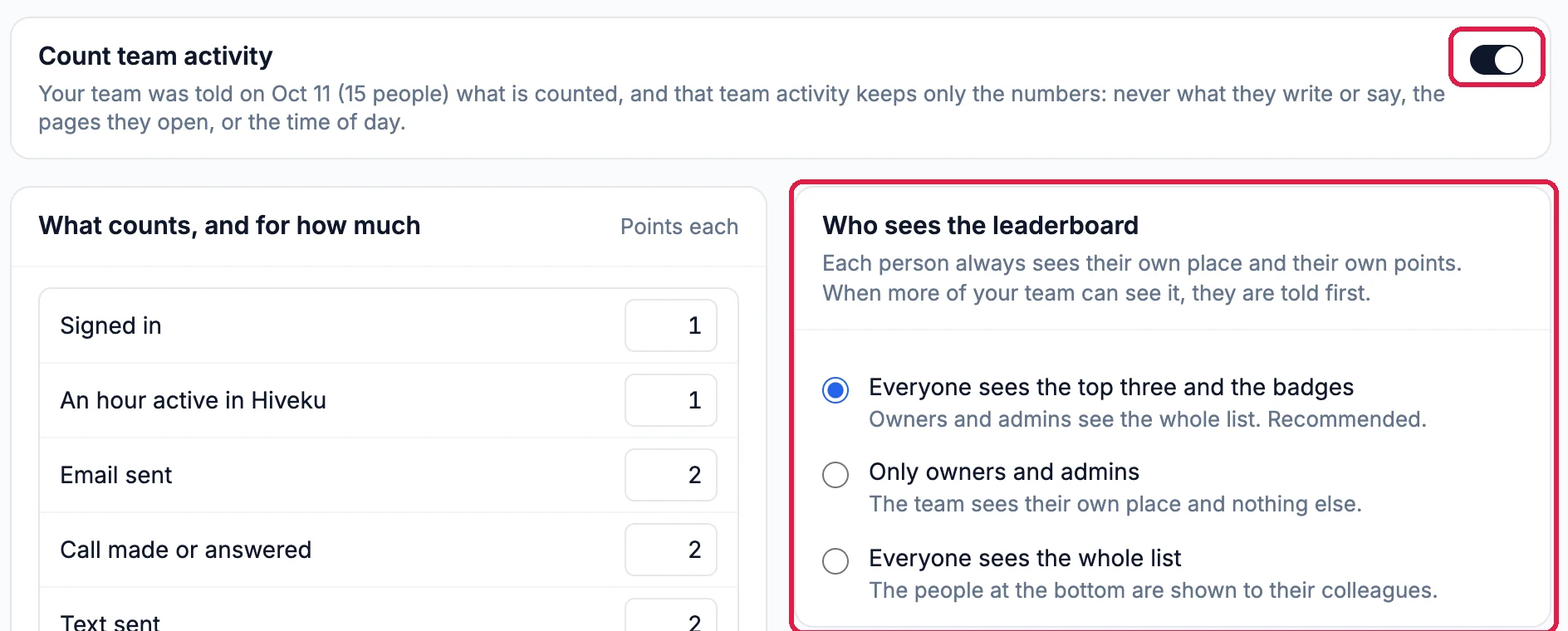 Count team activity, switched on, outlined: your team was told on Oct 11 (15 people) what is counted, and that team activity keeps only the numbers; What counts, and for how much: Signed in 1, An hour active in Hiveku 1, Email sent 2, Call made or answered 2; and Who sees the leaderboard, outlined, with Everyone sees the top three and the badges chosen