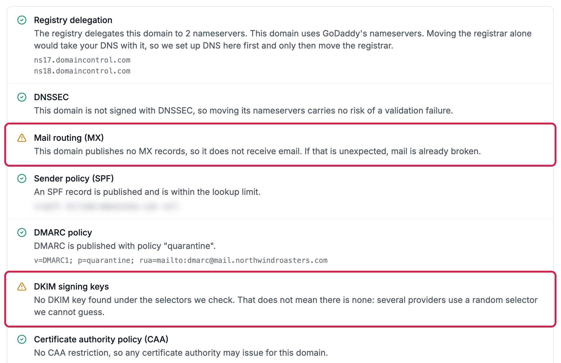 The checks with green ticks for Registry delegation, DNSSEC, SPF (its value blurred), DMARC and CAA; and orange warnings, outlined, for Mail routing (MX), no MX records so the domain does not receive email, and DKIM signing keys, none found under the selectors checked