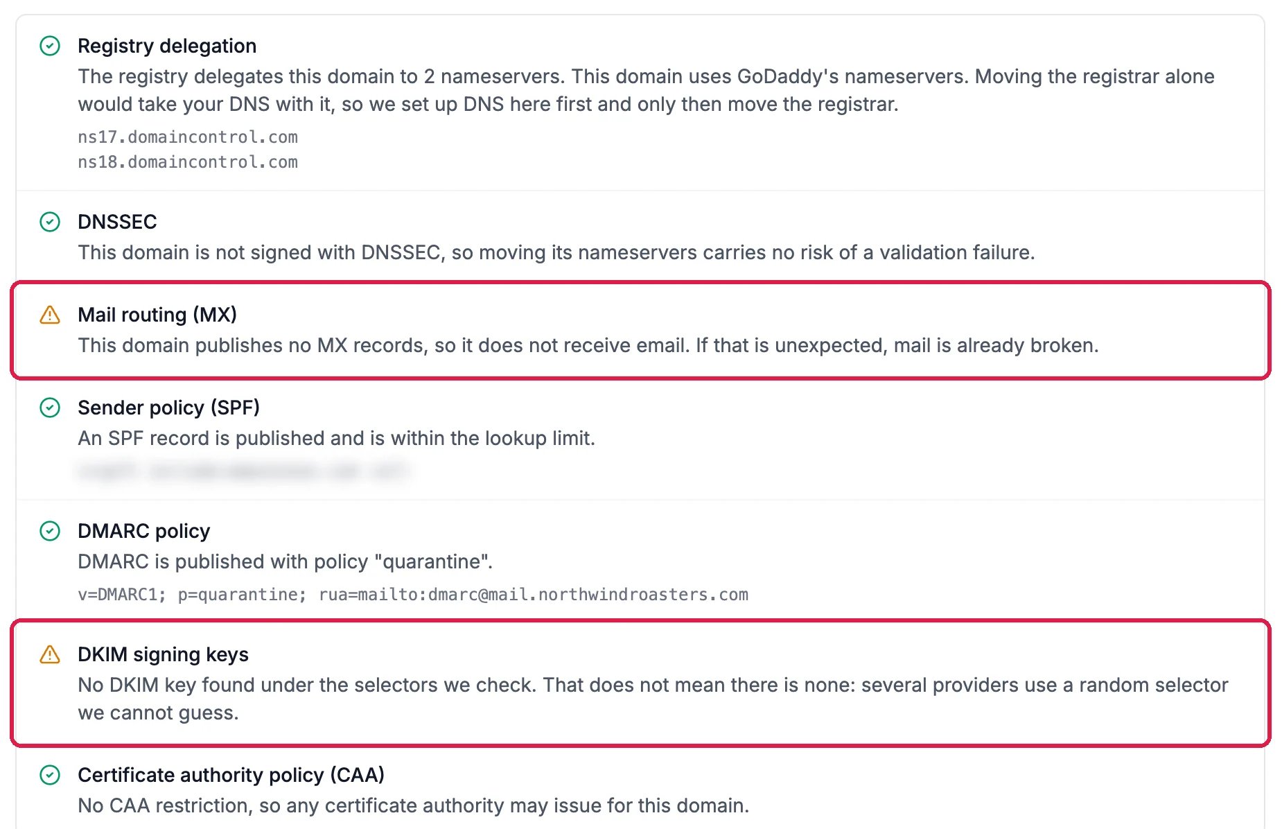 The checks with green ticks for Registry delegation, DNSSEC, SPF (its value blurred), DMARC and CAA; and orange warnings, outlined, for Mail routing (MX), no MX records so the domain does not receive email, and DKIM signing keys, none found under the selectors checked