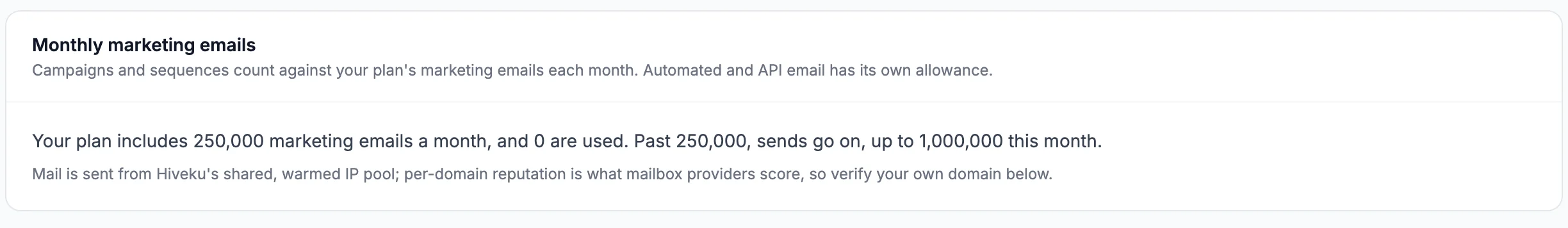 Monthly marketing emails: Your plan includes 250,000 marketing emails a month, and 0 are used