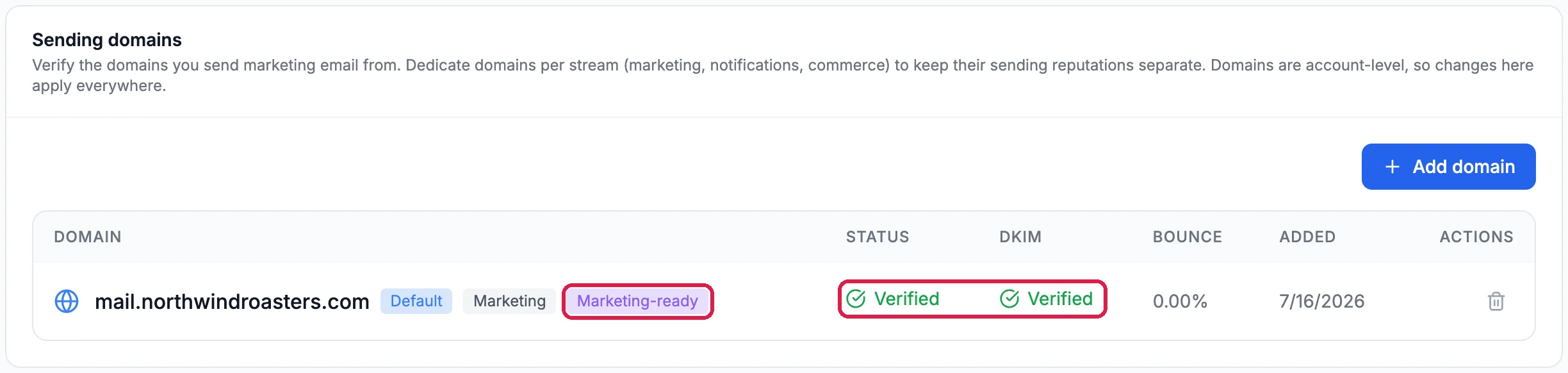 mail.northwindroasters.com with the Default and Marketing tags, Marketing-ready outlined, and Status Verified and DKIM Verified outlined