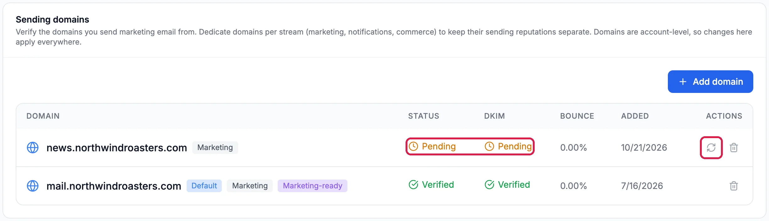 Sending domains with news.northwindroasters.com, Marketing, Status Pending and DKIM Pending outlined and the refresh icon outlined, above mail.northwindroasters.com, Verified