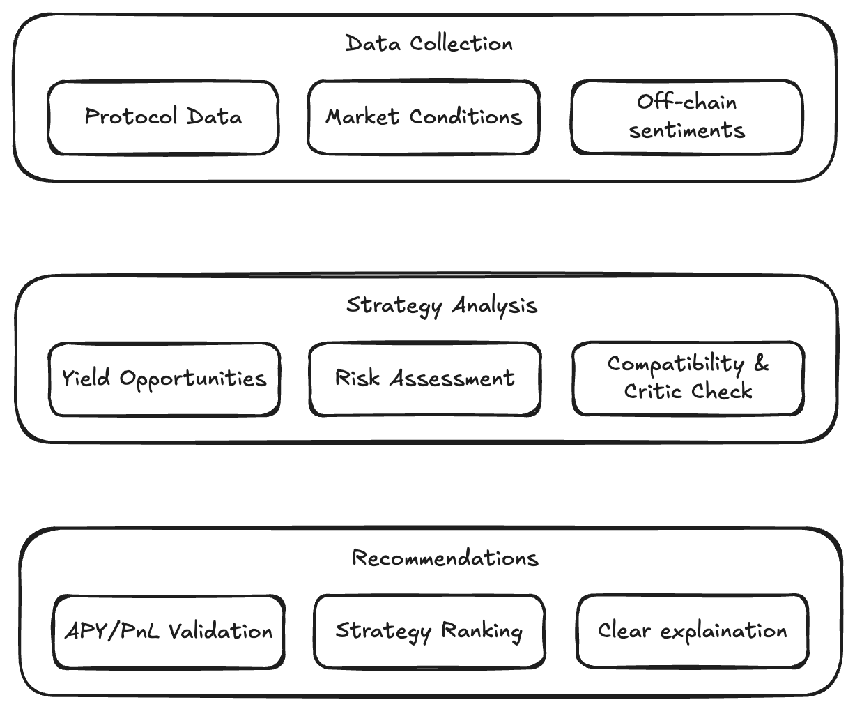 AI Discovery Process Diagram