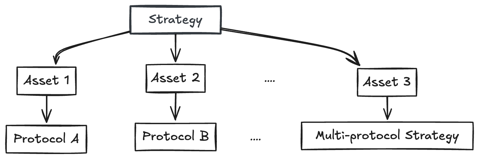 Basket Structure Diagram