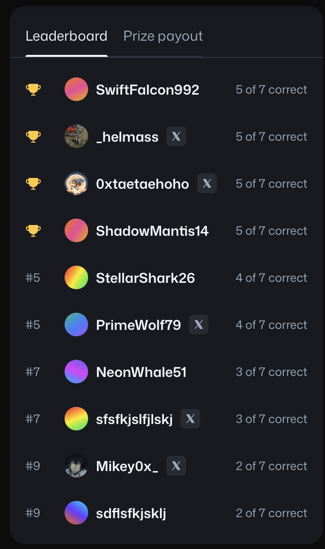 Leaderboard