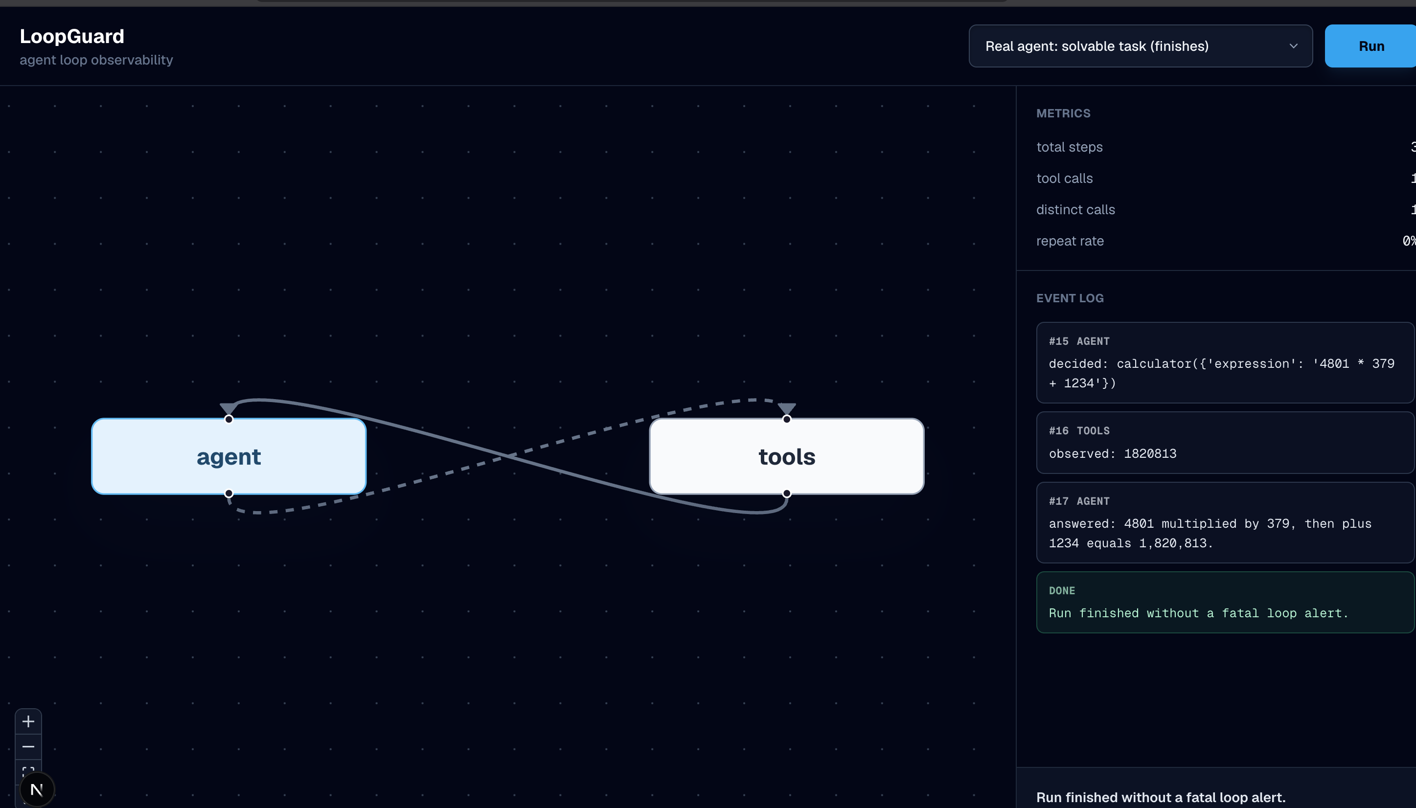 LoopGuard UI showing a calculator result, the agent's final answer, and a successful completion verdict
