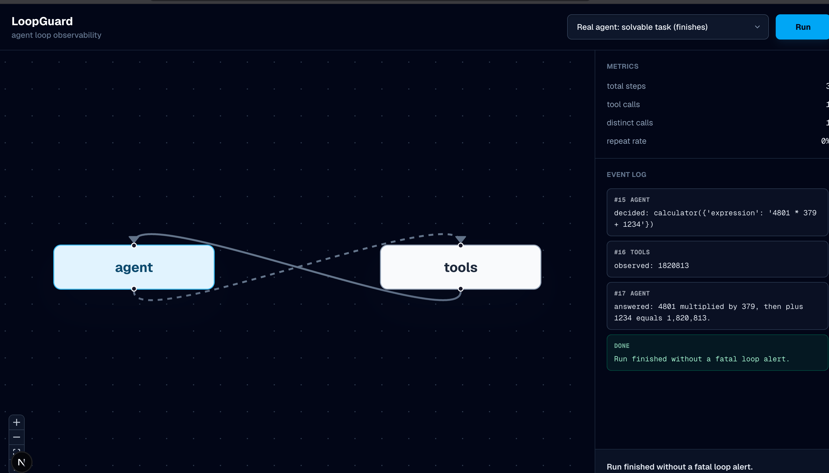 LoopGuard UI showing a calculator result, the agent's final answer, and a successful completion verdict