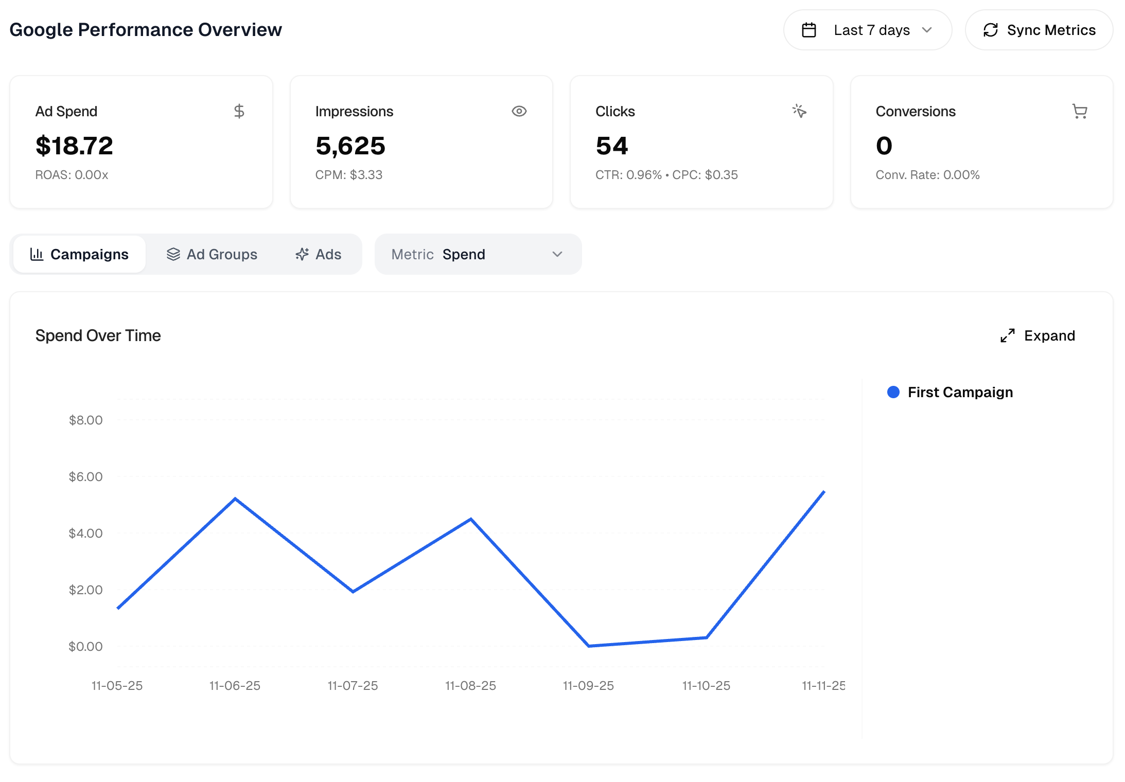 Google Ads Data in Dashboard