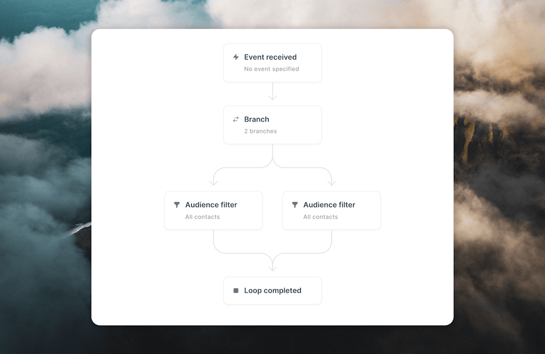 Branching Loops - Loops