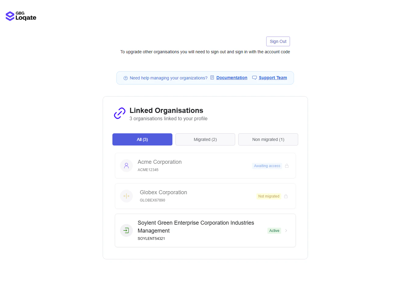 All organisations
