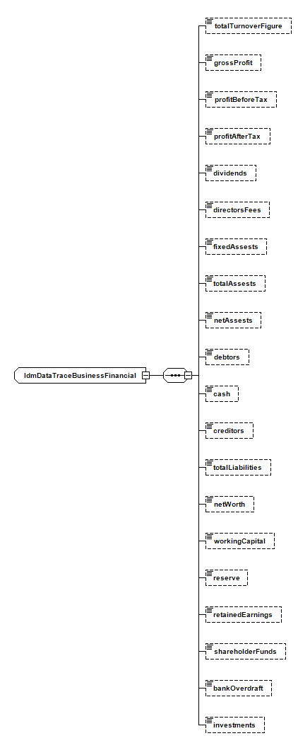 IdmDataTraceBusinessFinancial