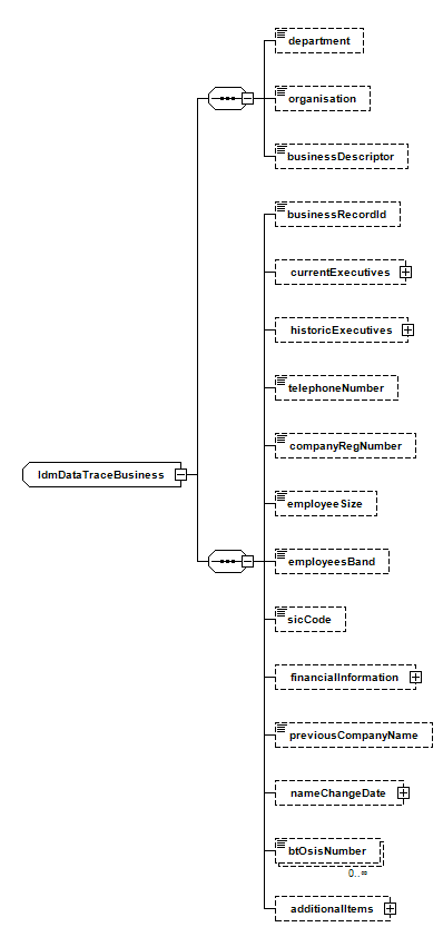 IdmDataTraceBusiness
