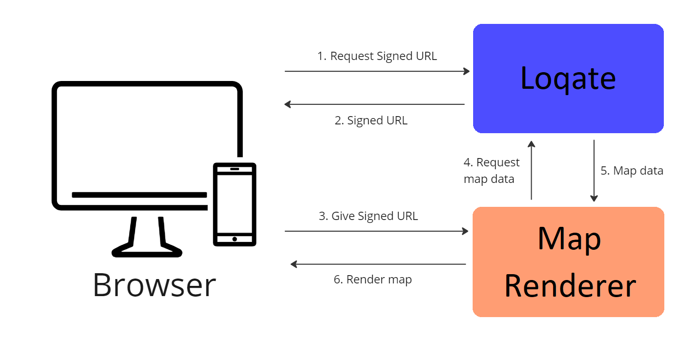 Application Flow