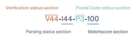 Address Verify API Quickstart Guide - Loqate Docs