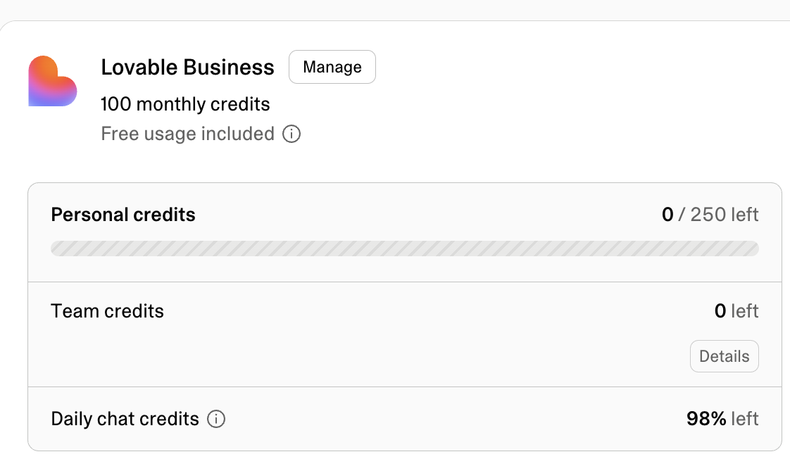 The credit balance panel on Plans & credit usage with Personal credits, Team credits, and a Daily chat credits row showing 98% left